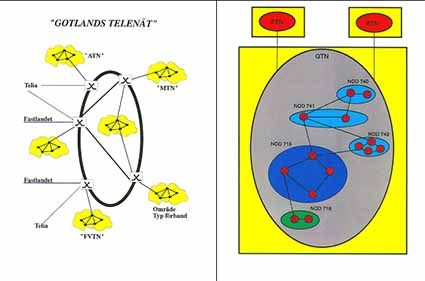 "Gotlands Telenät"